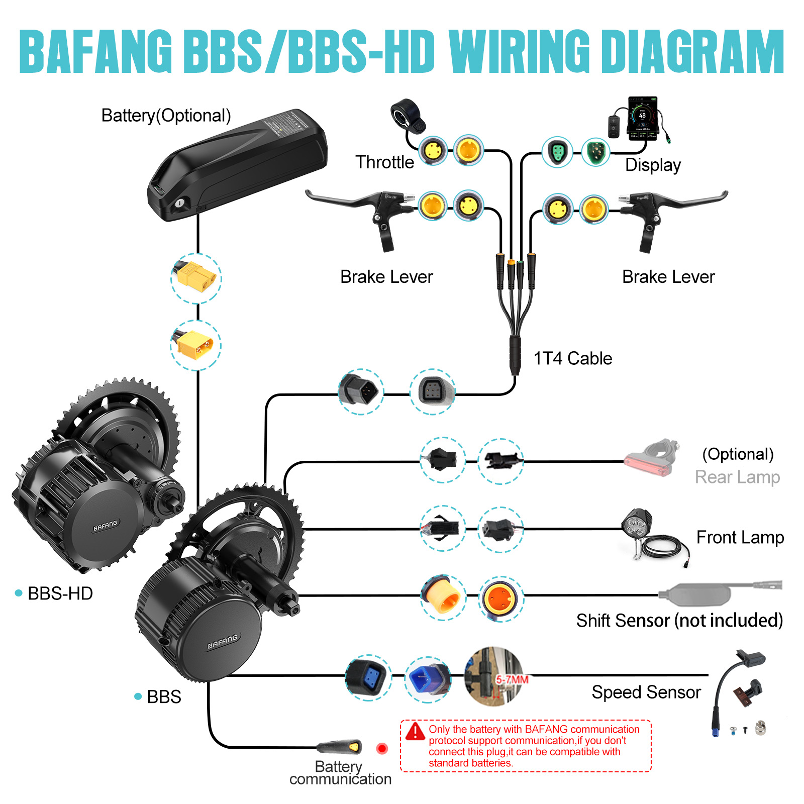 [US Shipping] Bafang Motor 750 - Bafang Bbs02B 48V 750W Mid Drive Kit ulasan dan harga